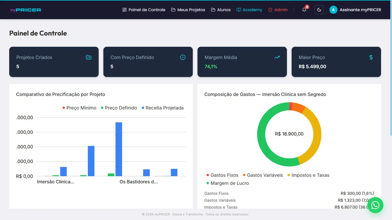 Painel de controle do myPRICER com indicadores de projetos, margem média e um gráfico de composição de gastos, usando dados demonstrativos